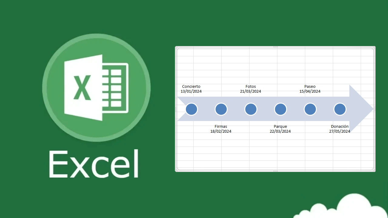 Línea de tiempo en Excel: Optimiza tu planificación de proyectos