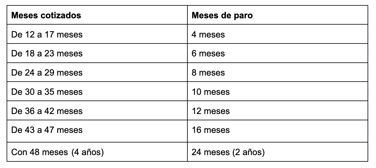 Cese de actividad: descubre su funcionamiento y beneficios