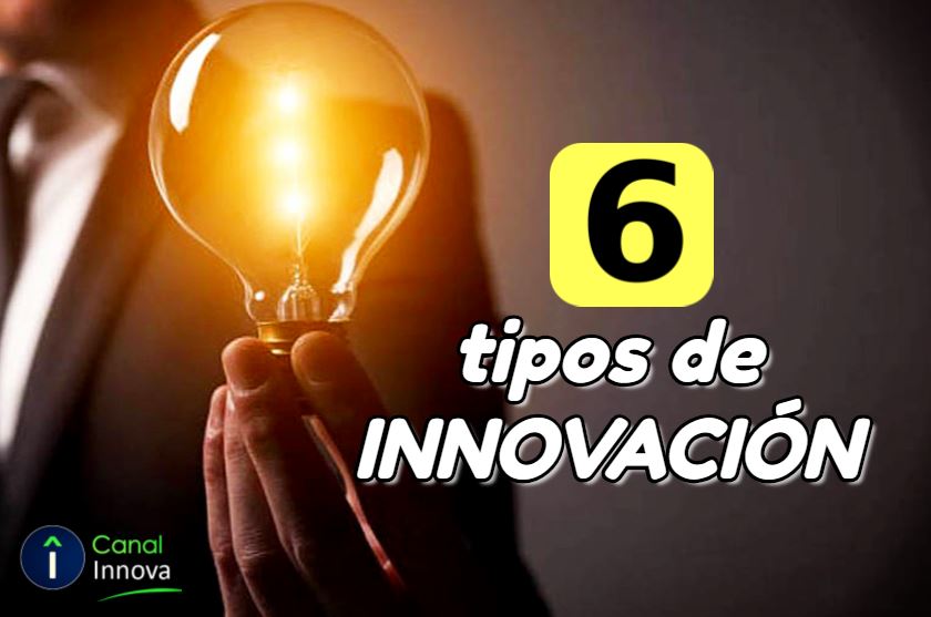 Innovación: Descubre los tipos de producto, proceso y otros