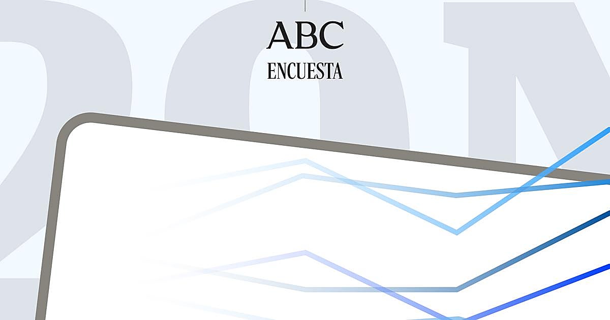 Resultados Encuestas Elecciones Generales 29N: PSOE, PP, VOX y Más
